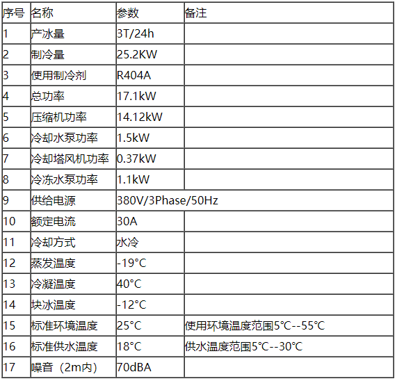 3噸鹽水池塊冰機參數.png