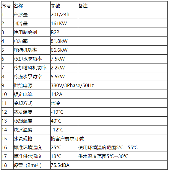 20噸鹽水池塊冰機參數.png