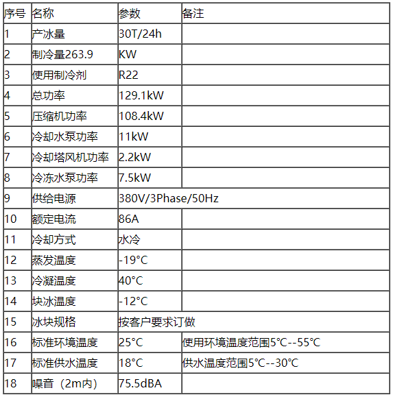 30噸鹽水池塊冰機參數.png